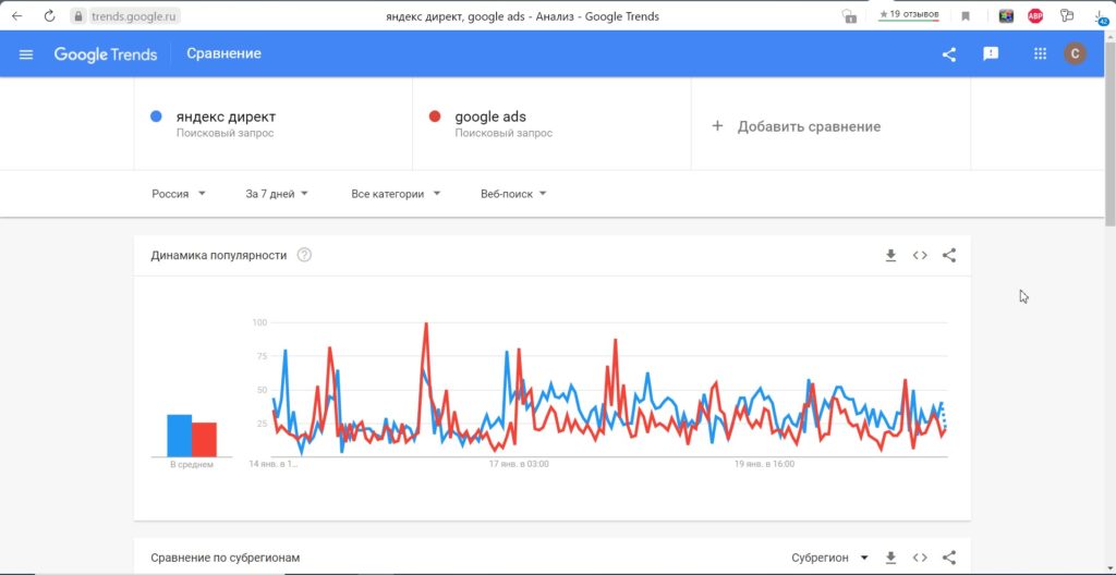 Google Trends – сравнение поисковых запросов