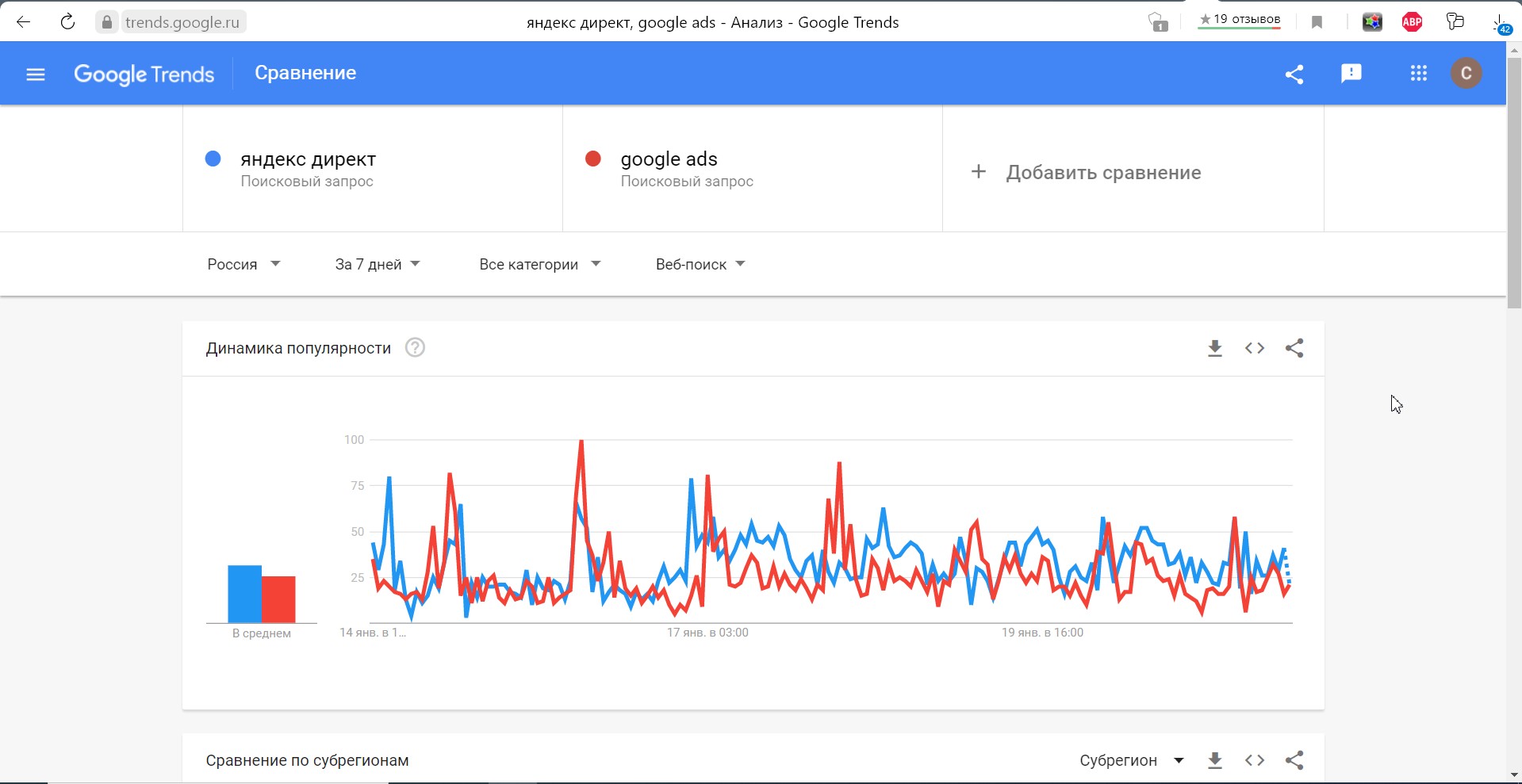 Количество интернет запросов